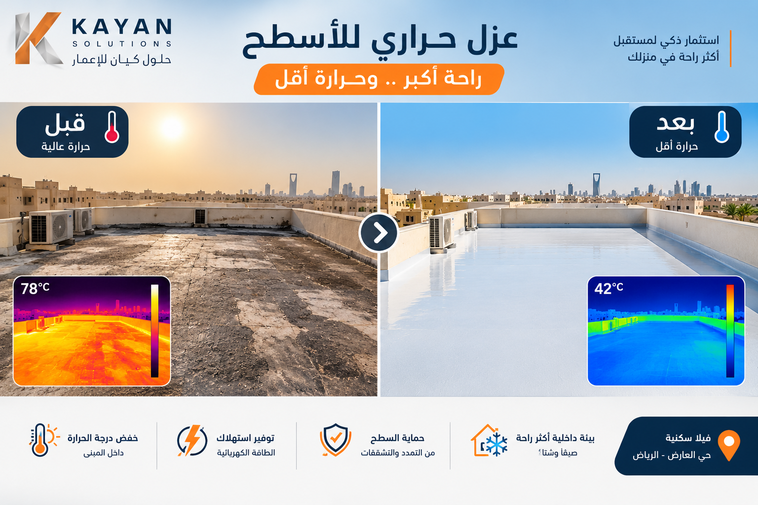 عزل حراري